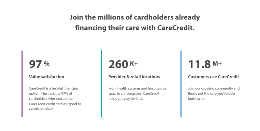Lendingclub vs Carecredit