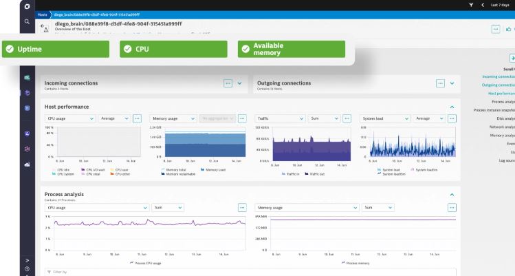 Dynatrace vs Solarwinds
