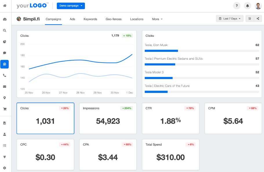Simplifi vs Pocketsmith