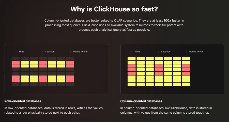 Clickhouse vs Duckdb