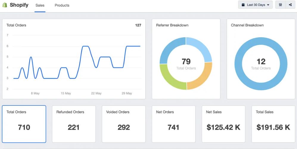Shopify vs Wix