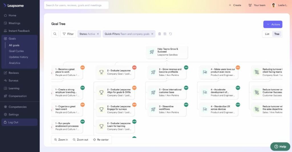 Best Performance Management Systems