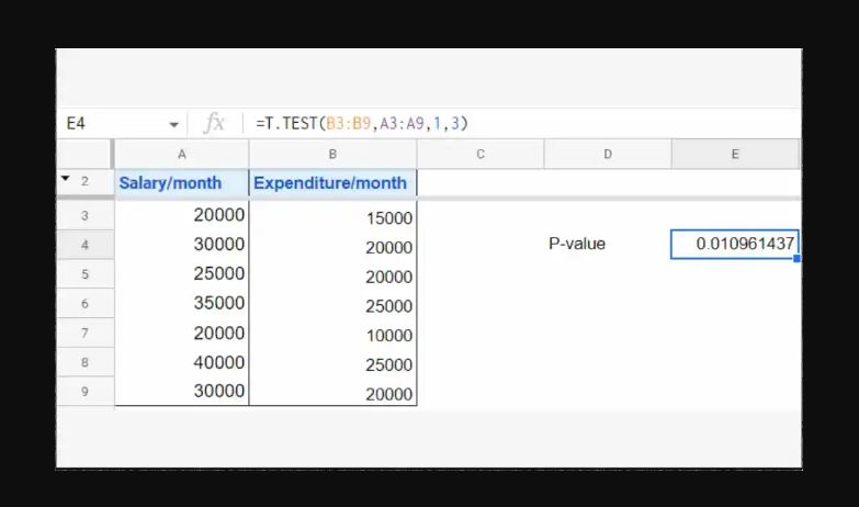 How To Calculate P Value In Google Sheets