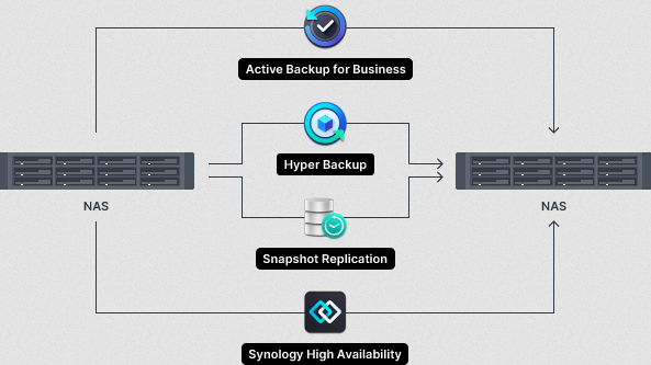 How To Backup Synology NAS to External Drive