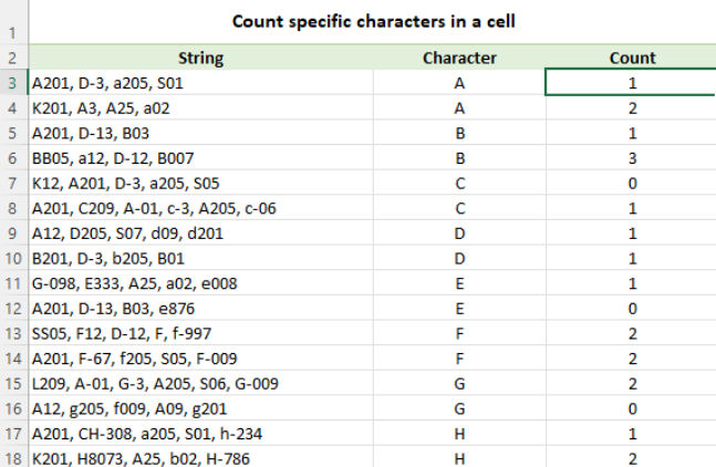 How to count characters in Excel