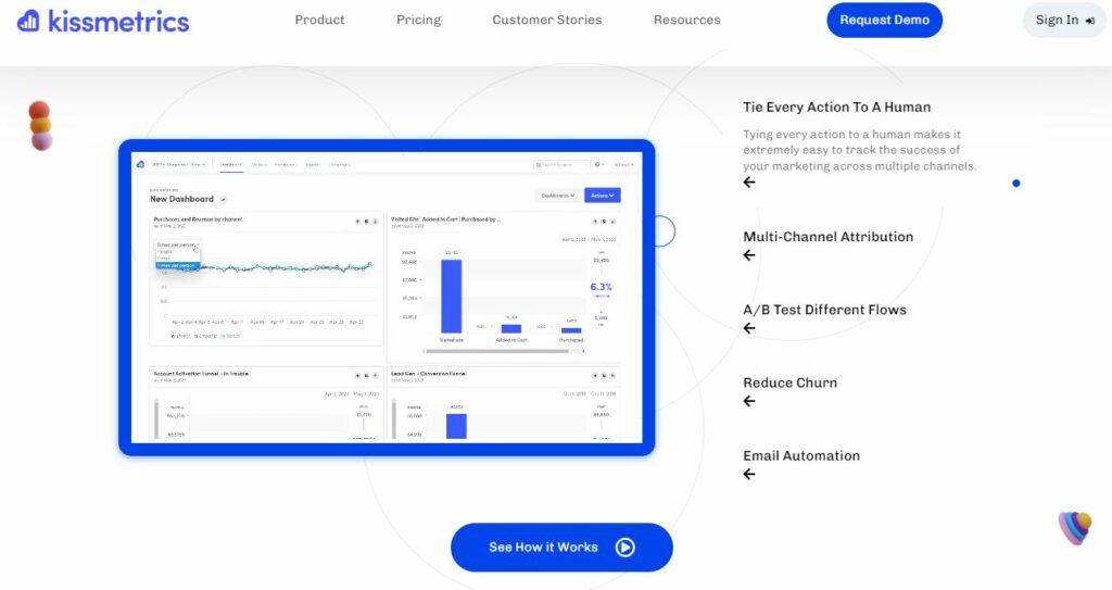 Best Saas Websites