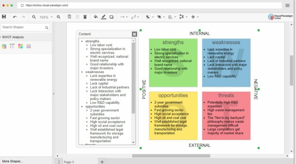 SWOT Analysis Toolkit