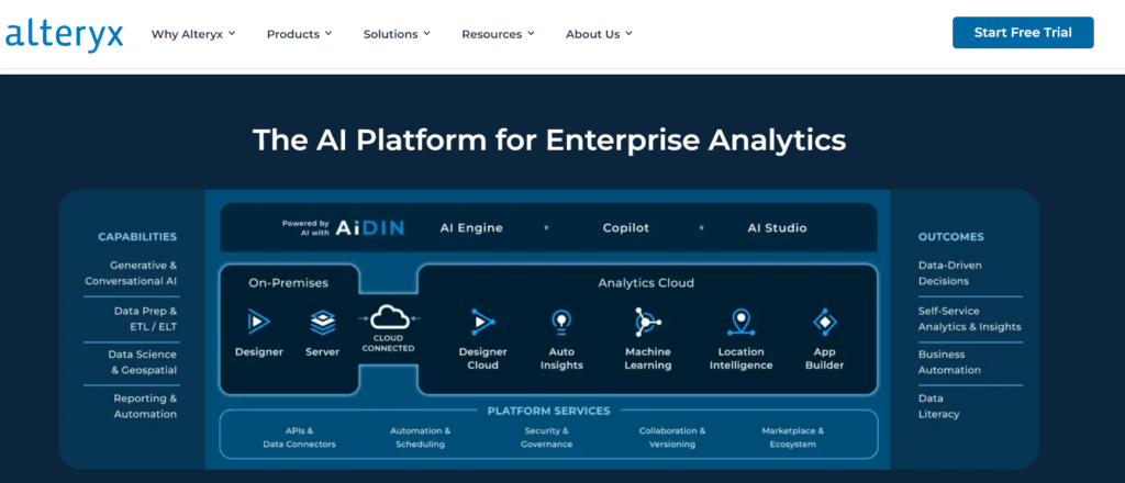 Alteryx vs Informatica