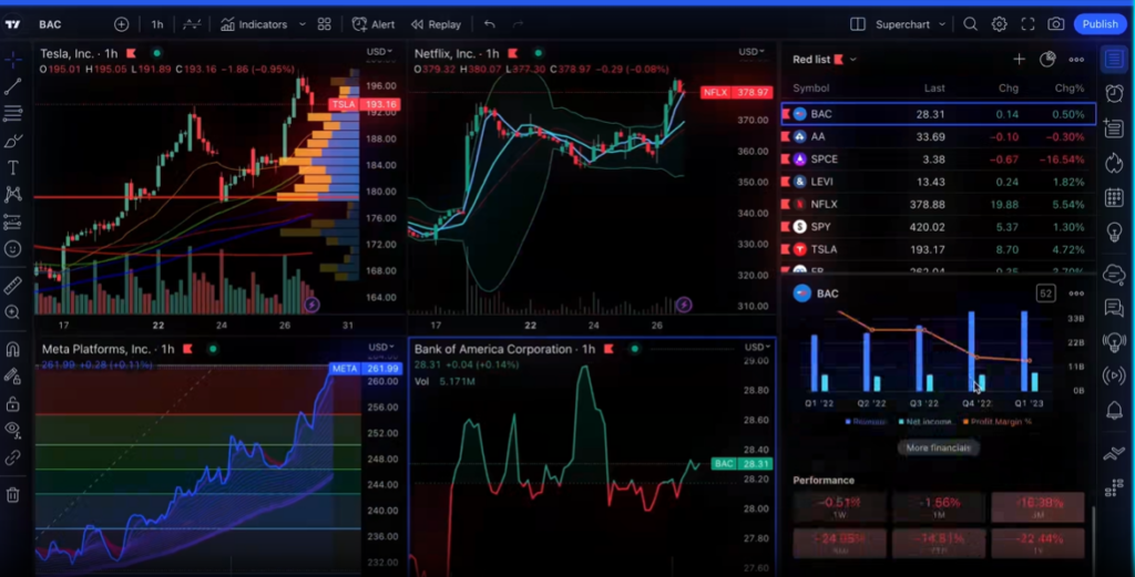 Tradingview vs Trendspider 
