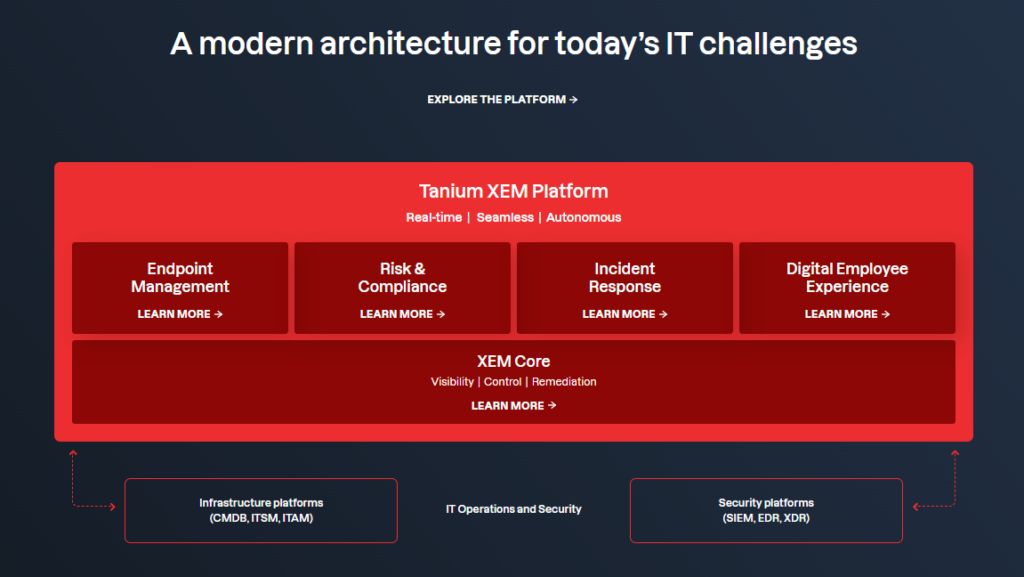 Tanium vs Tenable
