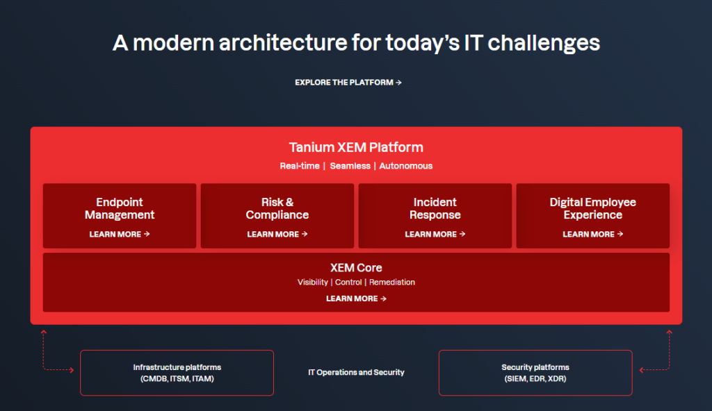 Bigfix vs Tanium