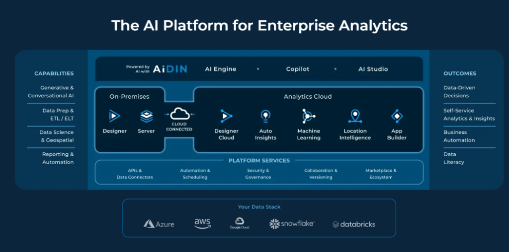 Alteryx vs Knime