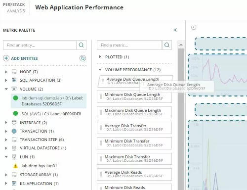 How to Use PerfStack on PC