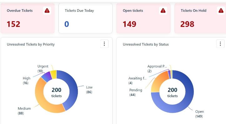 Freshdesk vs Freshservice
