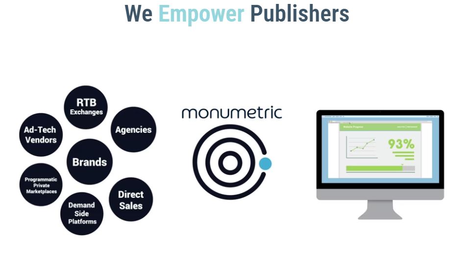Monumetric review