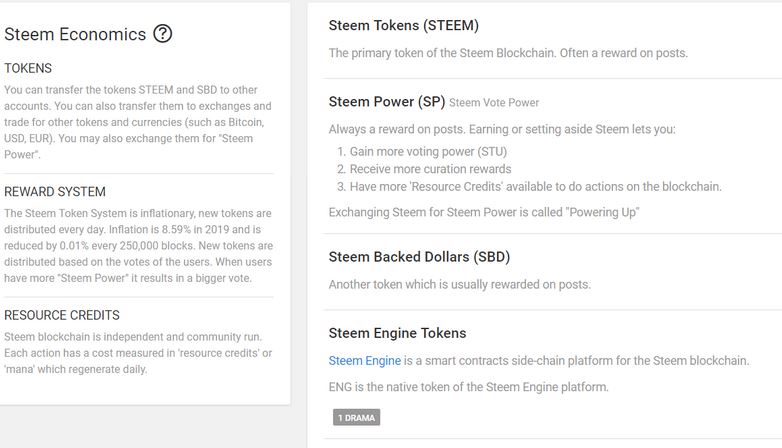 Steemit review