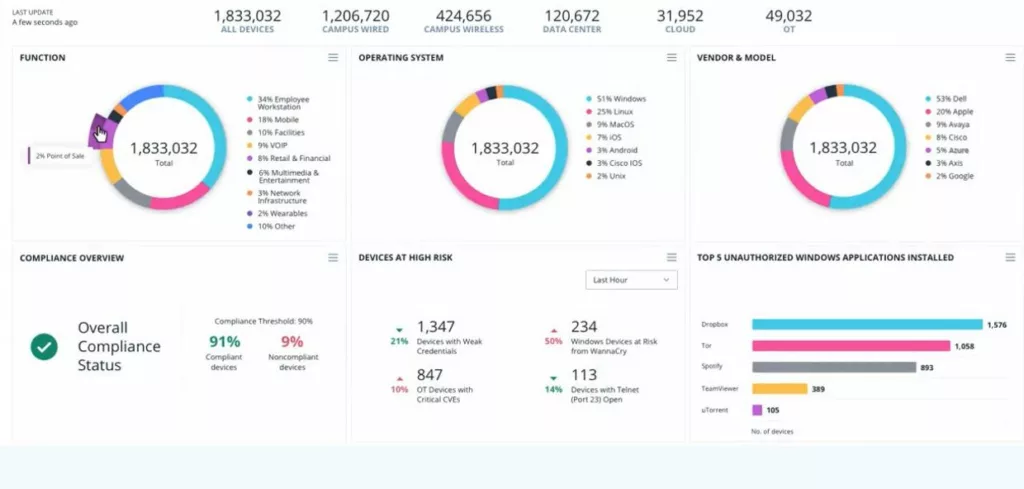 Forescout vs Tenable