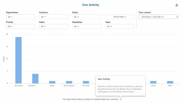 TeamViewer Servicecamp review