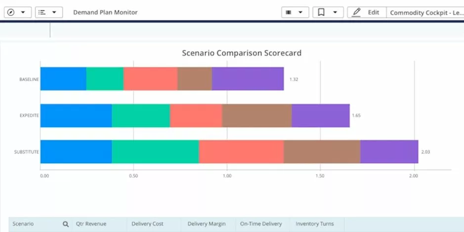 e2open review