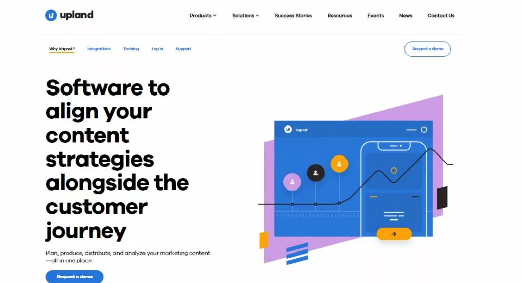 Best Content Marketing Software