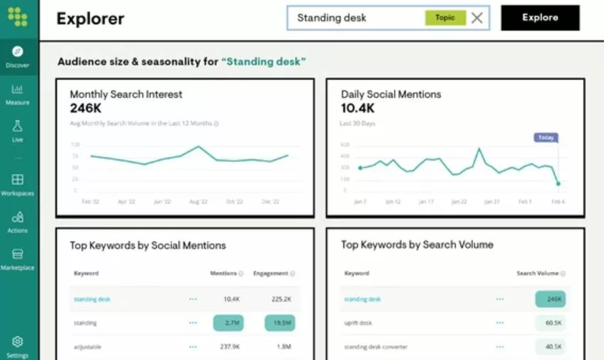 Best Content Marketing Software
