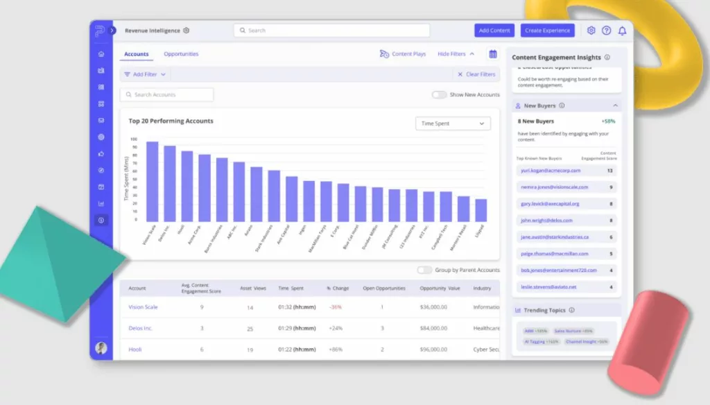 Best Content Marketing Software