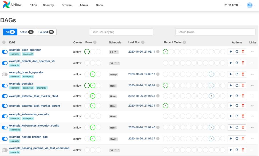 Best Data Integration Tools