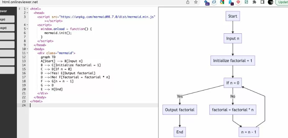 How to Use ChatGPT to Generate Diagrams