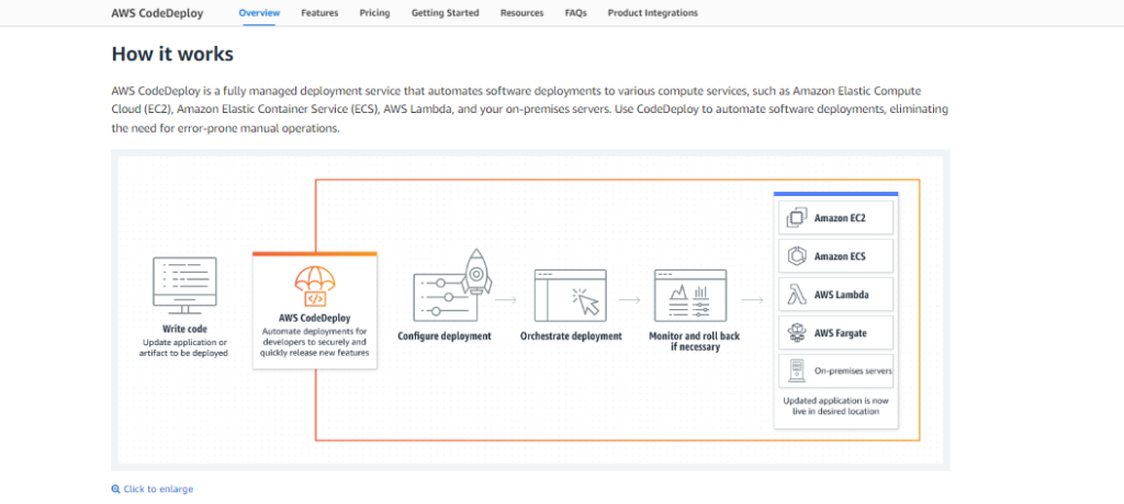 Best Application Release Orchestration (ARO) Tools