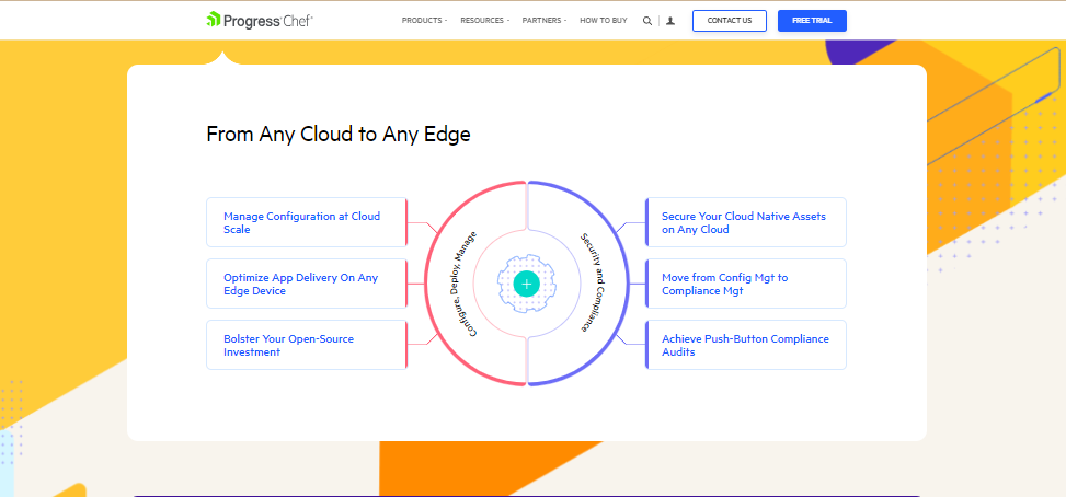 Best Application Release Orchestration (ARO) Tools