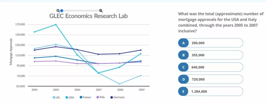 Oliver Wyman review