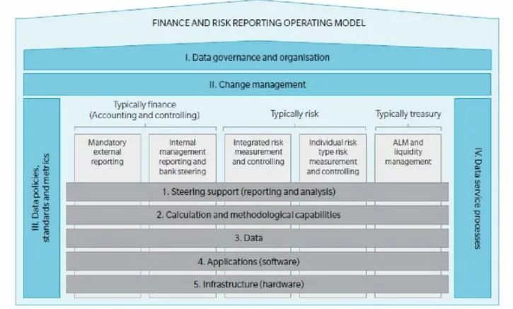 Oliver Wyman review
