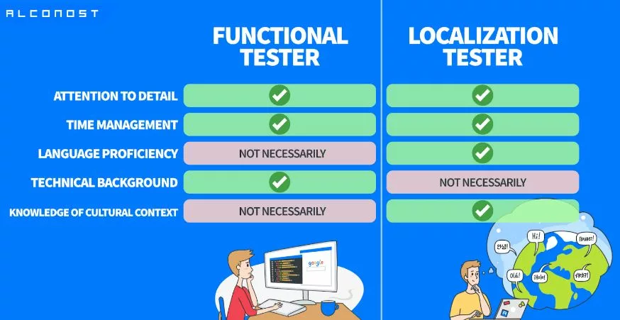 Best Website Translation Providers