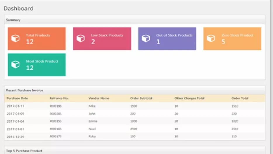 Best Inventory Management Plugins for WordPress