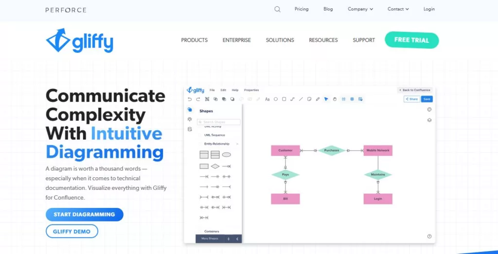 Best Diagramming Apps