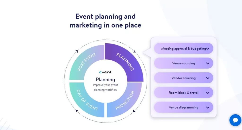 Cvent review